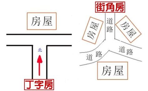 路沖|什麼是路沖，路沖如何化解？